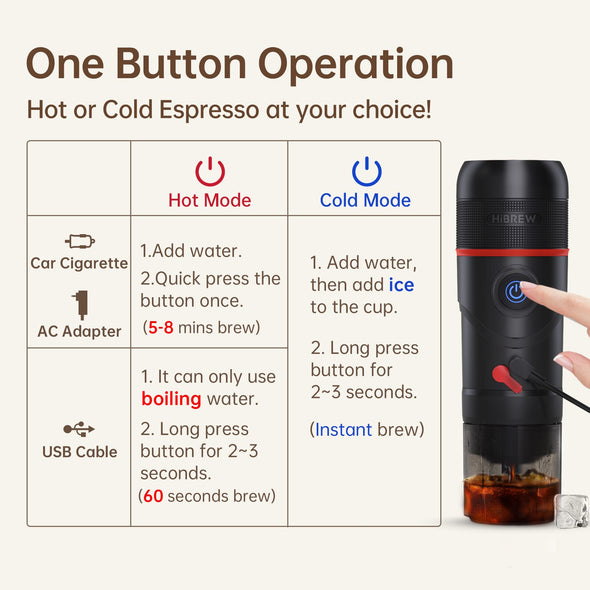Portable Expresso Machine for Car & Home