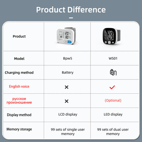 Blood Pressure Monitor